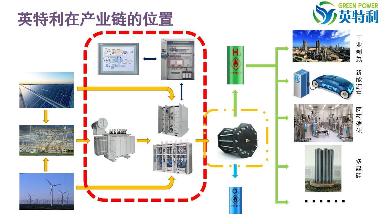 乐发国际整流柜在产业链位置示意图(1)