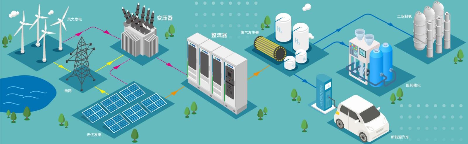 乐发国际制氢整流系统图